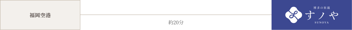 タクシーをご利用の場合